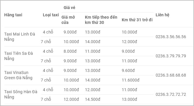 Taxi price list in Da Nang